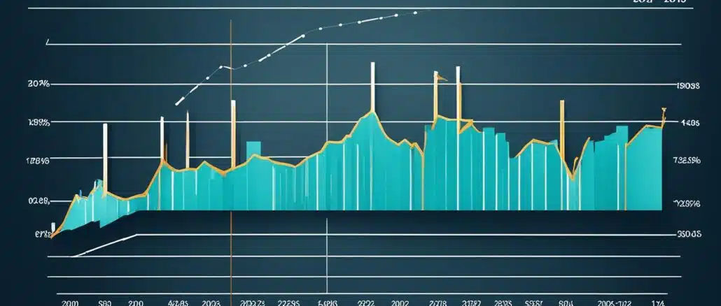 Bausparen Zinsentwicklung