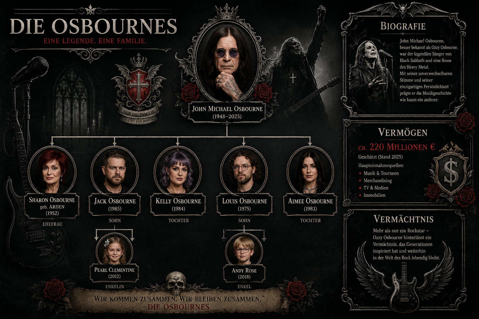Hat Marilyn Manson eine Tochter? 1 Detailed () editorial infographic-style image showing a stylized family tree diagram with gothic design elements – dark
