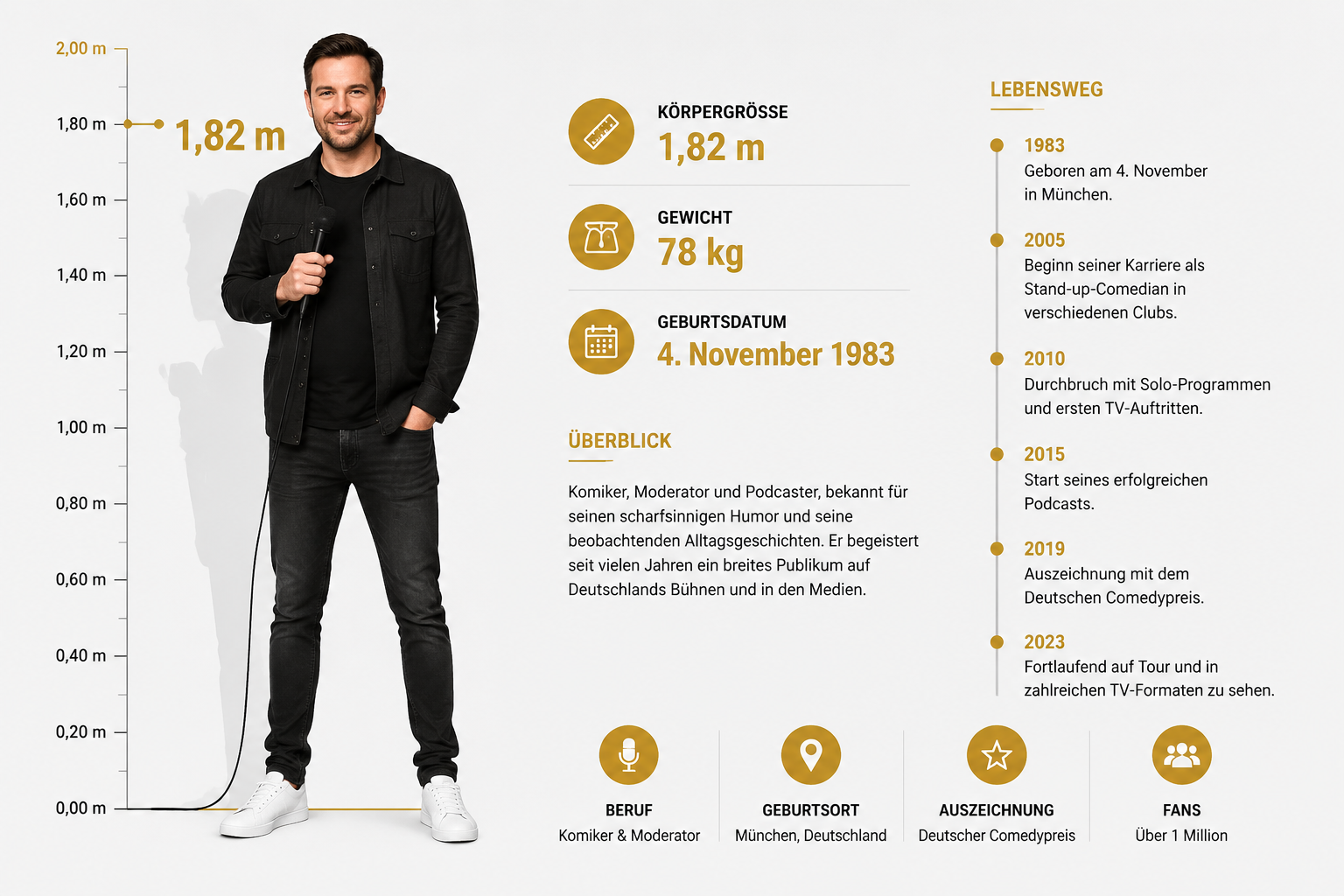 Wie groß ist Bülent Ceylan 1 Detailed () infographic-style illustration showing a tall measurement scale graphic beside a stylized silhouette of a