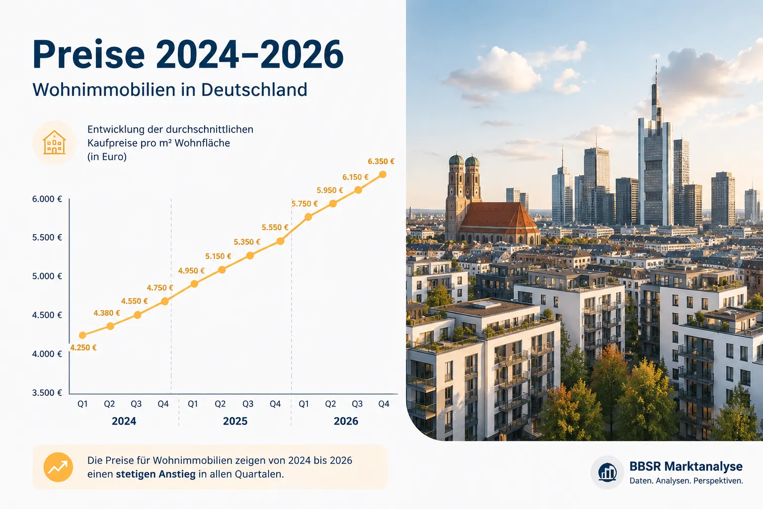 Immobilienkonjunktur 2024–2026: Was die aktuellen BBSR-Trends für private Käufer und Verkäufer bedeuten 1 Die aktuellen BBSR-Trends 2024-2026 im Überblick