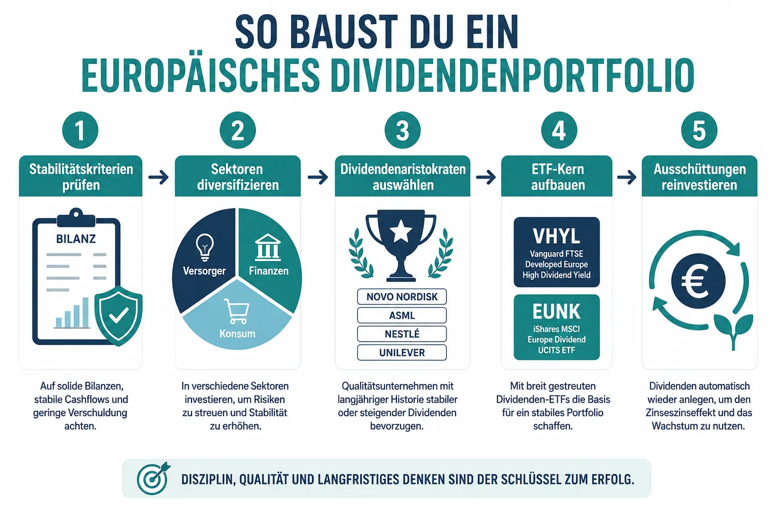 Best Dividend Stocks for Stable Income in Europe: How to Build a Reliable Payout Portfolio 1 Die besten europäischen Dividendenaristokraten für ein verlässliches Payout-Portfolio