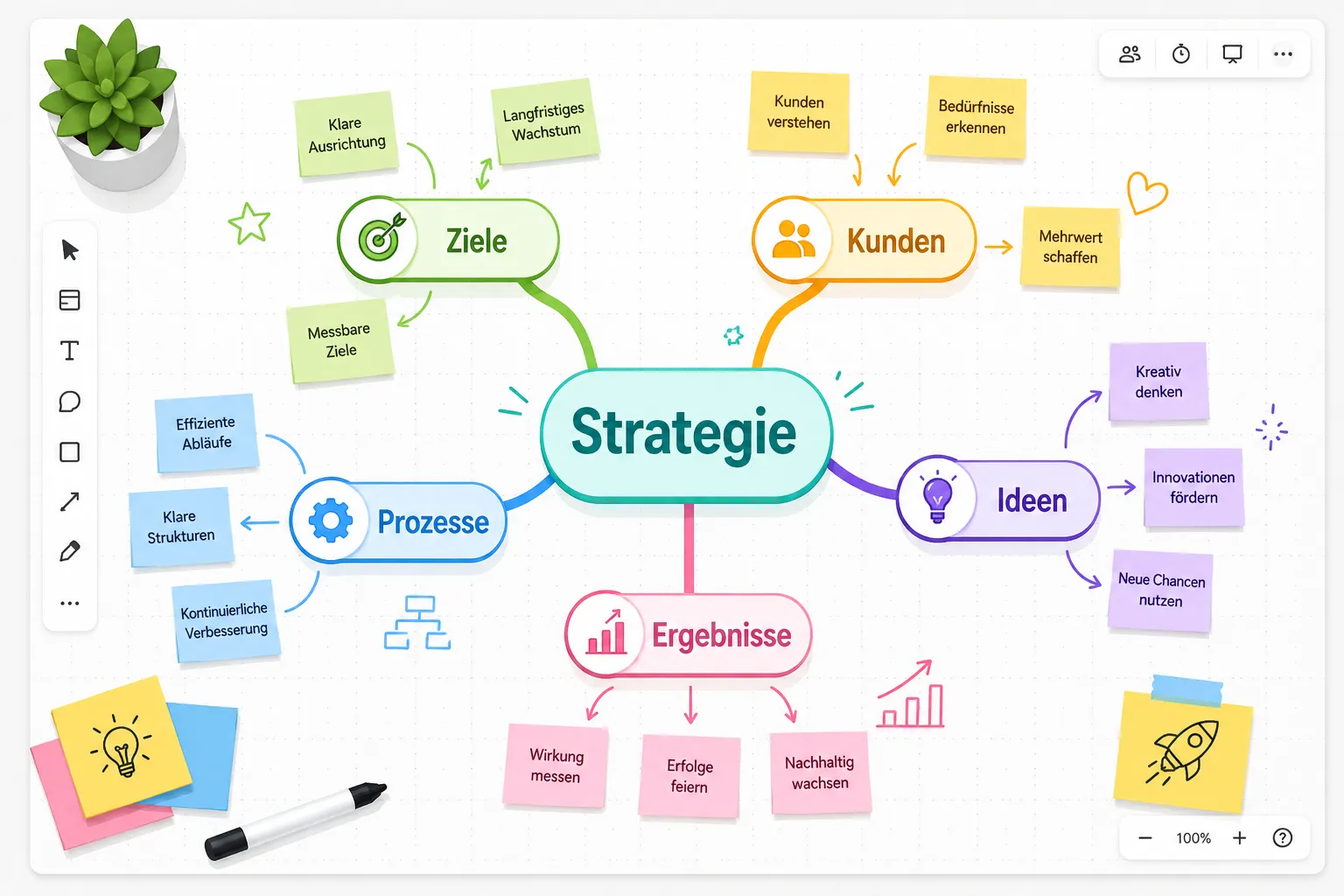 Miro: Kreative Mindmaps und Strategie-Workshops digital mit Kunden umsetzen 1 Key Takeaways