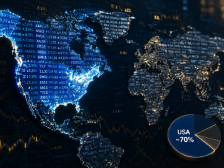 MSCI World: Warum er nicht so diversifiziert ist, wie du denkst