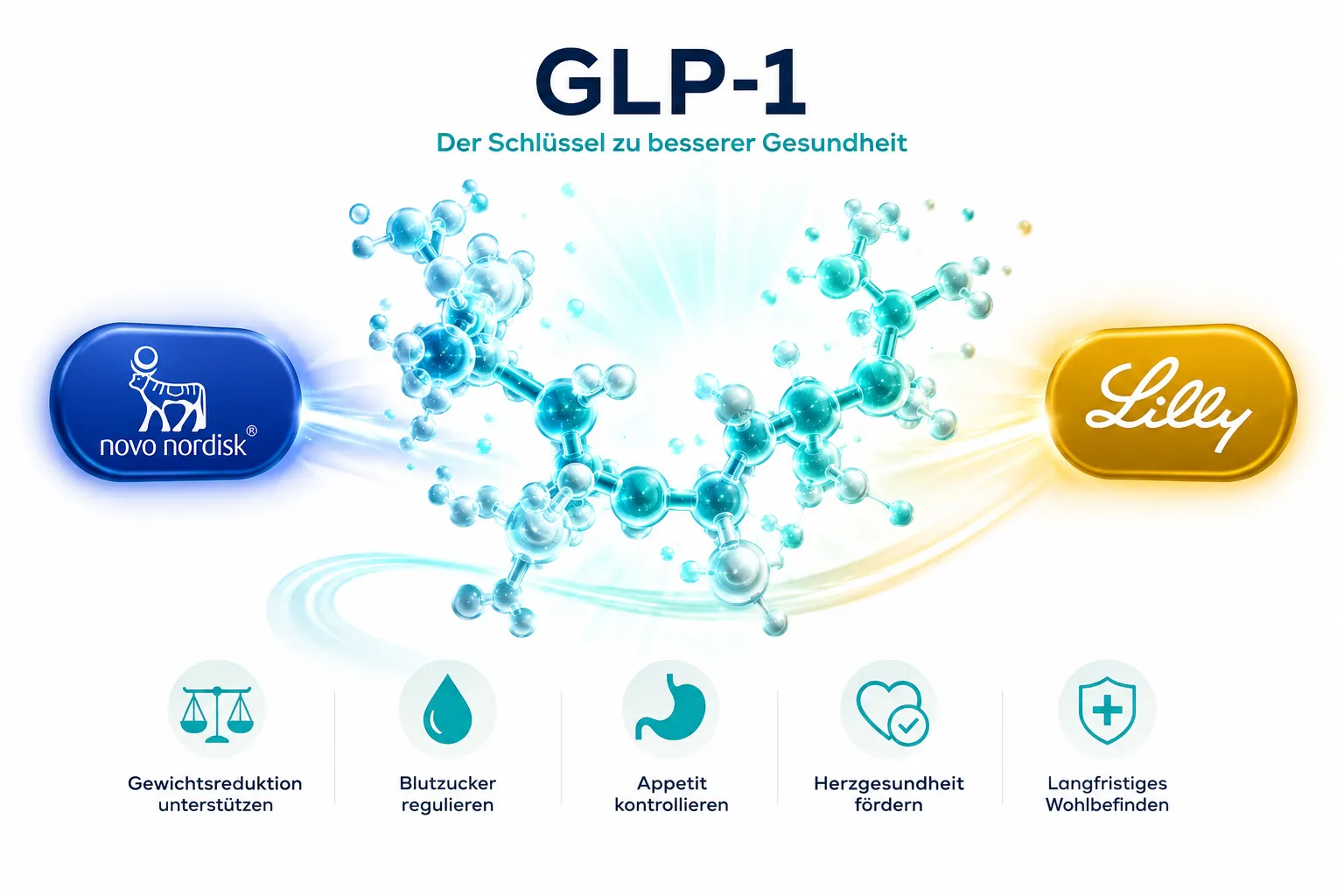 Pharma- und Biotech-Aktien rund um Abnehmspritzen (Ozempic, Wegovy) 1 Novo Nordisk vs. Eli Lilly: Aktienvergleich für Abnehmmedikamente