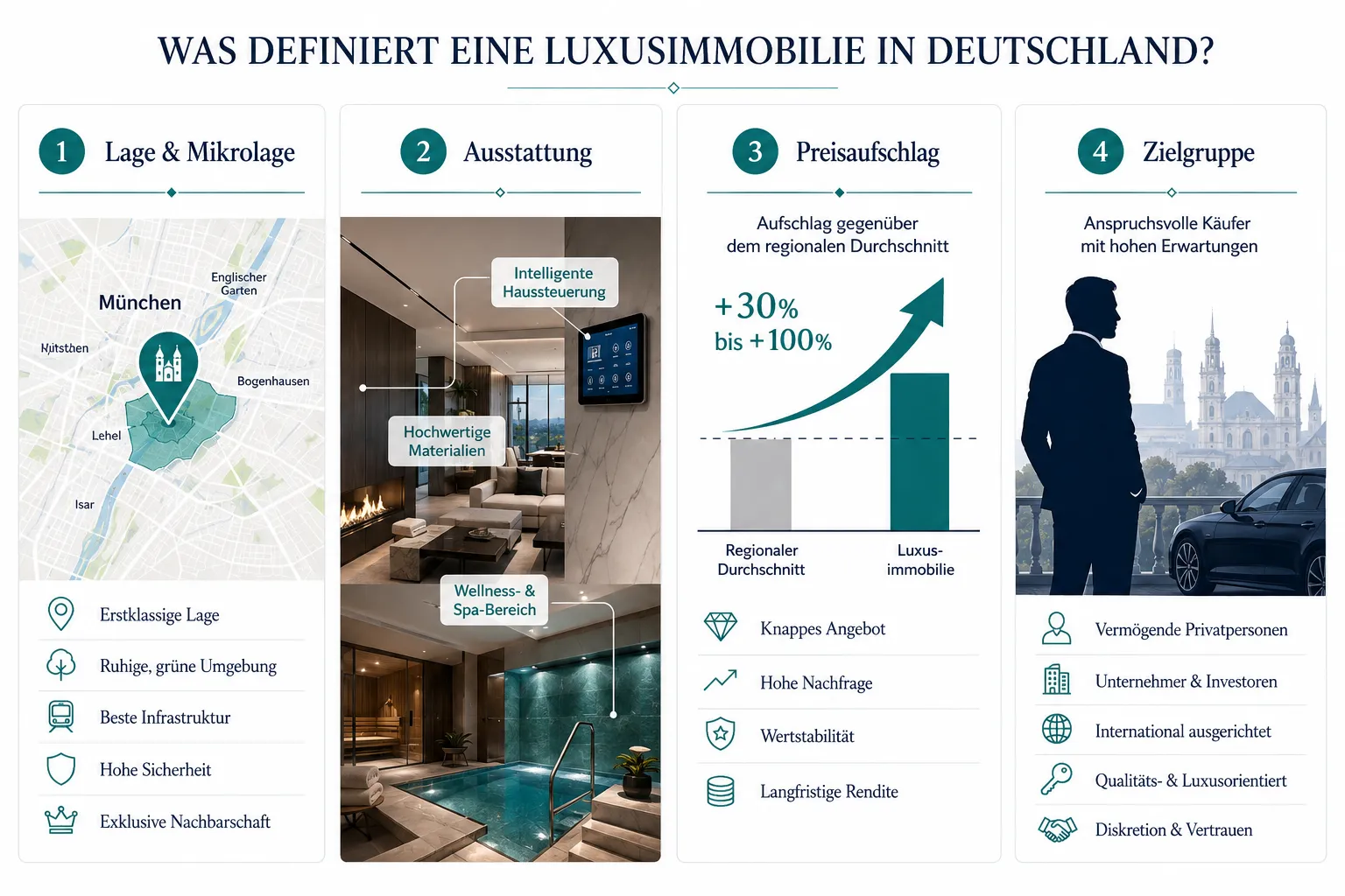 Luxusimmobilien als Nische für Makler: Wie Sie Premium-Kunden langfristig gewinnen 1 Was definiert eine Luxusimmobilie im deutschen Markt?