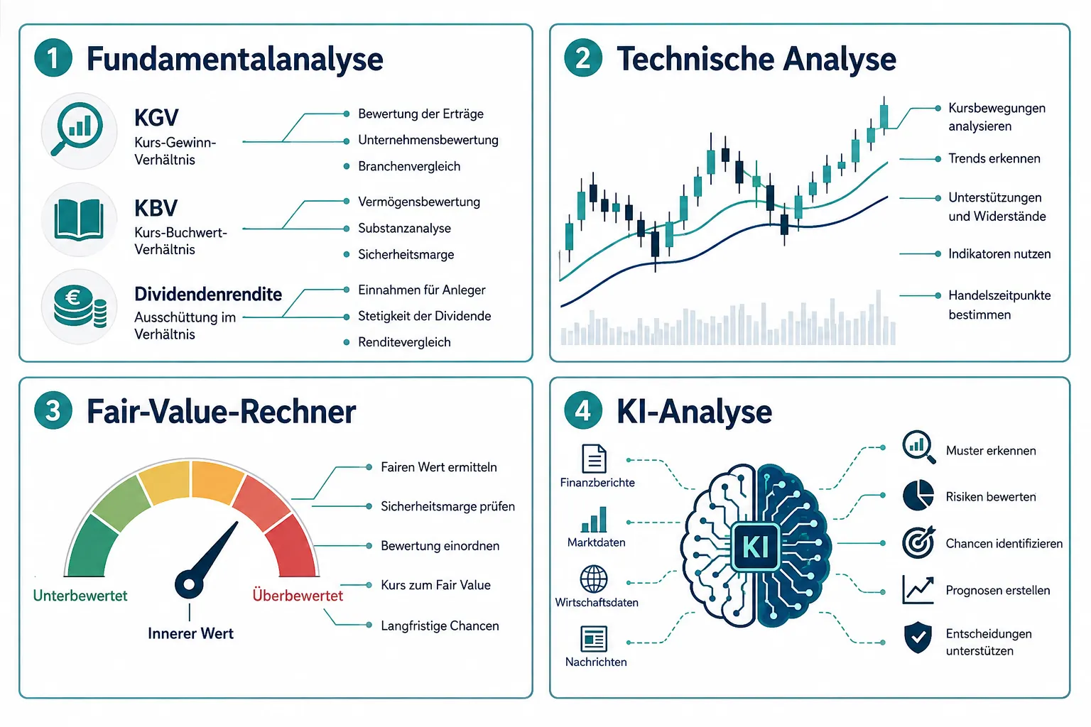 Best Stock Analysis Apps for Long‑Term Investors: Fundamental Data, Alerts, and Fair‑Value Tools Compared 1 Was ist Fundamentalanalyse und warum brauchen langfristige Anleger sie?