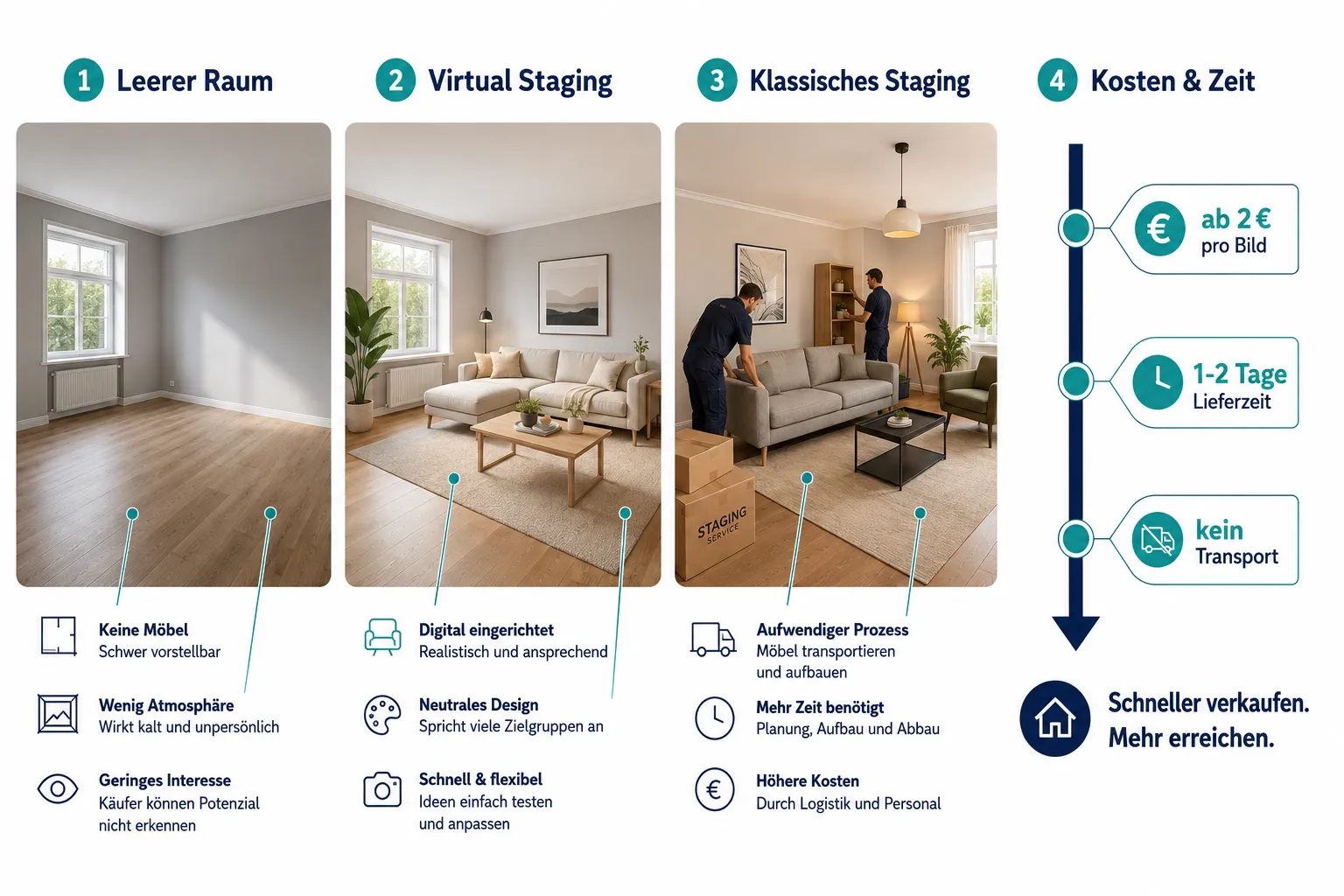 Virtual Staging für Makler: Wann digitale Einrichtung wirklich mehr Anfragen bringt 1 Was ist Virtual Staging und wie funktioniert es für Immobilien?