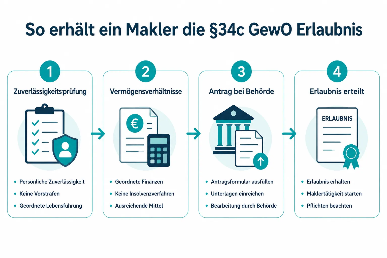 Makler-Lizenz und Qualifikation in Deutschland: Welche Abschlüsse, Zertifikate und Mitgliedschaften Vertrauenswürdigkeit signalisieren 1 Was ist der Unterschied zwischen einem Makler und einem Immobilienmakler?