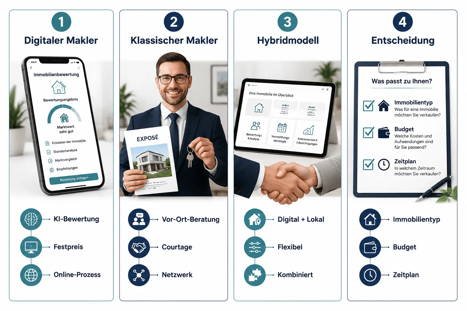 Was ist ein digitaler Makler und wie unterscheidet er sich von klassischen Maklern?