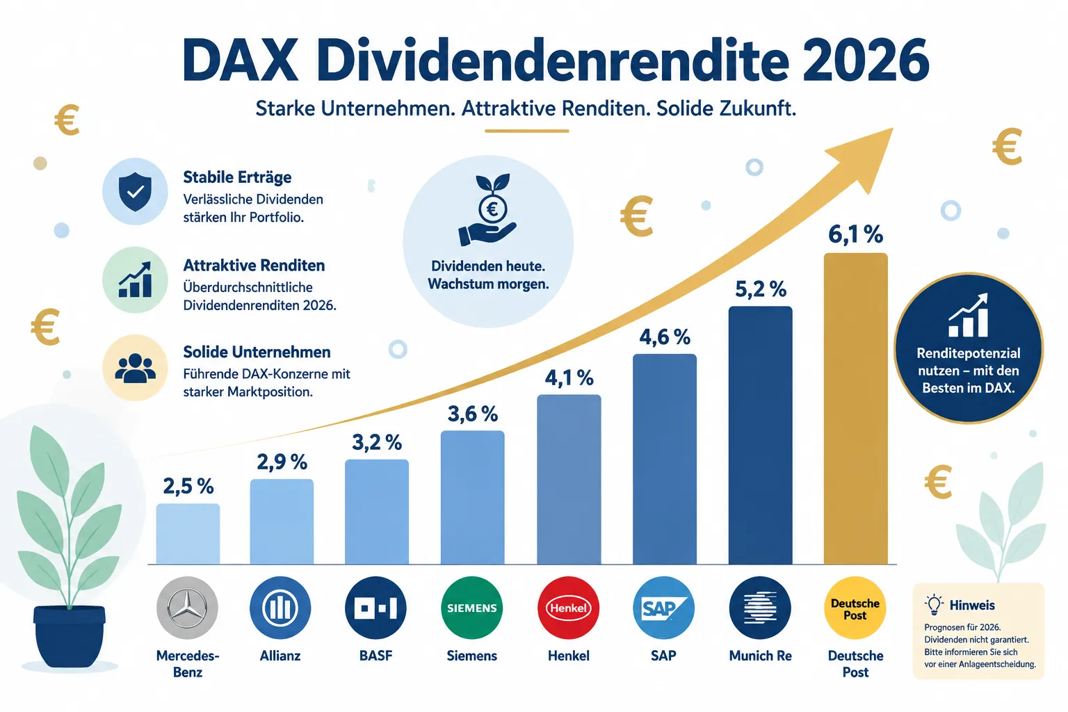 Deutschland im Dividendenfokus: Warum DAX-Konzerne bei Ausschüttungen laut Commerzbank im Blick bleiben 1 Was sagt die Commerzbank zur DAX-Dividendenpolitik?