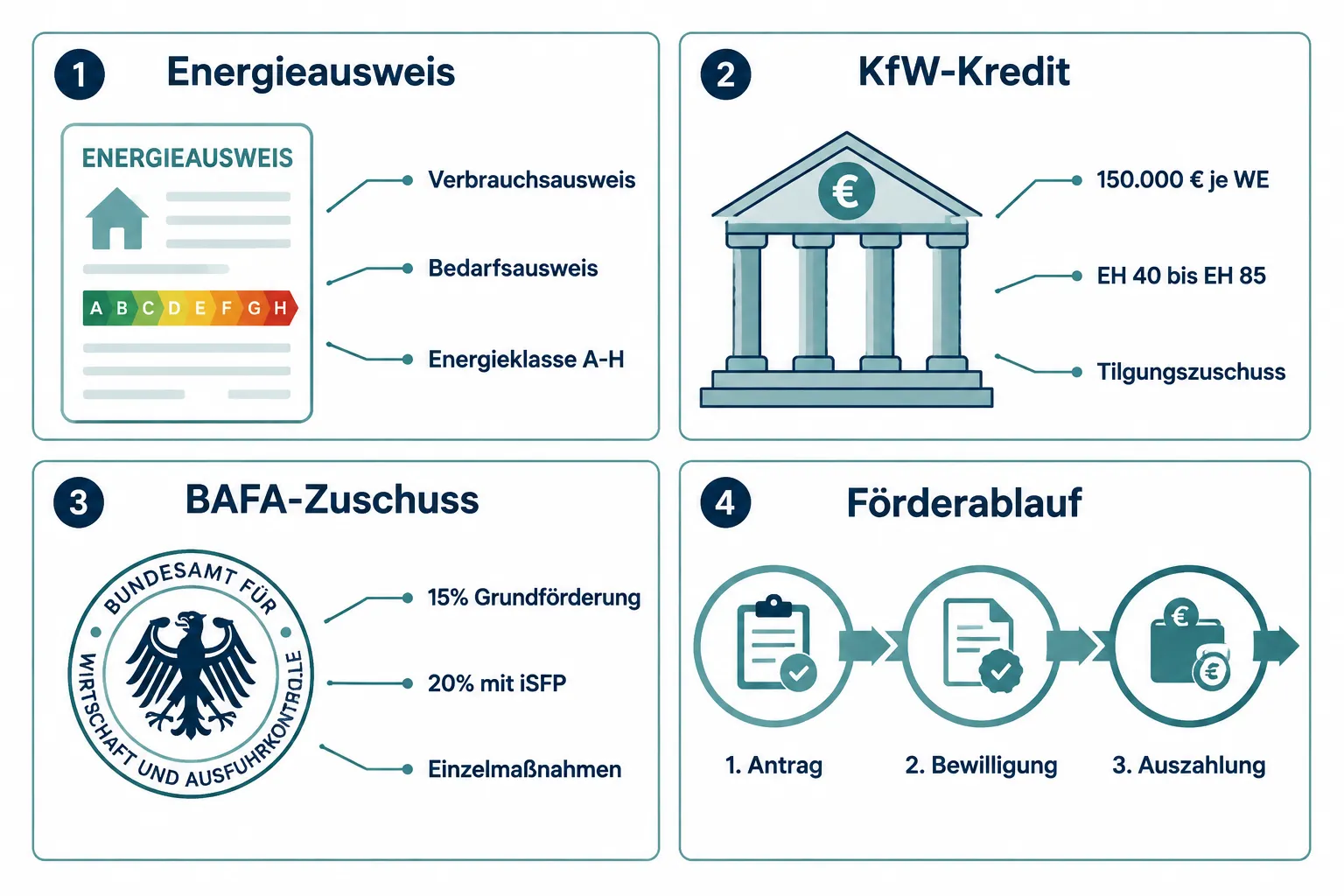 Energieeffizienz-Zertifikate und Fördermittel: Verkaufsargumente für Makler richtig nutzen 1 Was sind Energieeffizienz-Zertifikate und wie funktionieren sie