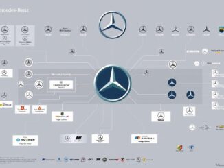 Welche Firmen gehören zu Mercedes