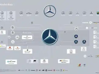 Welche Firmen gehören zu Mercedes