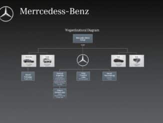 Welche Firmen gehören zu Mercedes-Benz