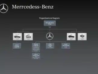 Welche Firmen gehören zu Mercedes-Benz