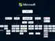 Welche Firmen gehören zu Microsoft