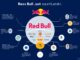 Welche Firmen gehören zu Red Bull