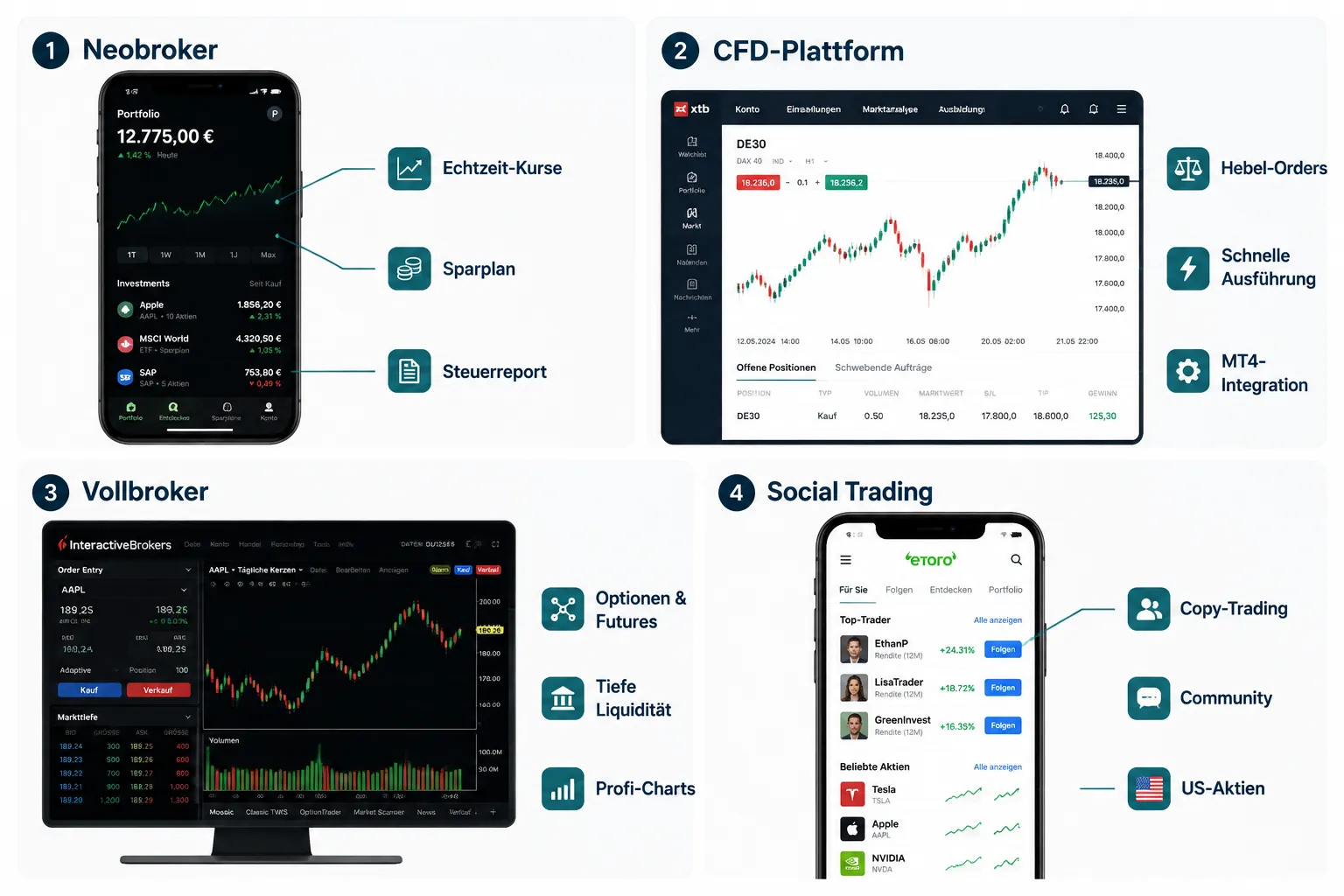 Best Stock Apps for Active Traders in Germany: Real-Time Data, Order Types, and Costs Compared 1 Welche Stock-Apps sind für aktive Trader in Deutschland die besten?