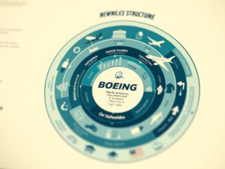 Wem gehört Boeing?