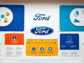 Wem gehört Ford