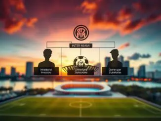 Wem gehört Inter Miami