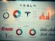 Wem gehört Tesla