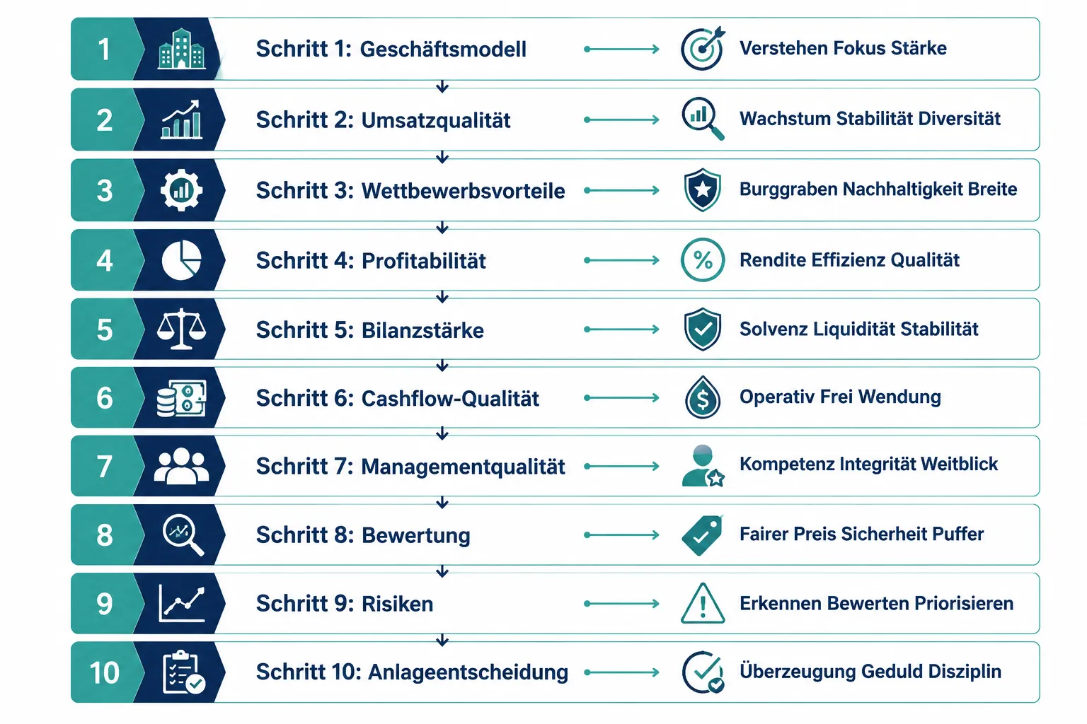 How to Evaluate a Company’s Stock: From Business Model to Balance Sheet in 10 Steps 1 Wie liest und versteht man eine Bilanz?
