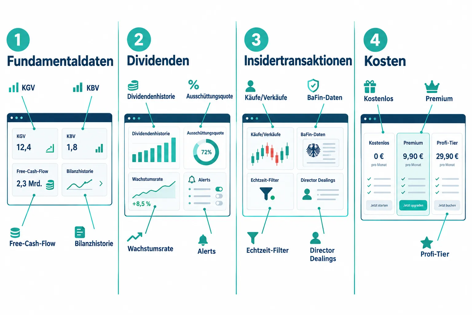 Aktienanalyse-Tools im Vergleich: Welche Plattform eignet sich für Fundamentaldaten, Dividenden und Insidertransaktionen? 1 Aktienanalyse-Tools im Vergleich: Welche Plattform eignet sich für Fundamentaldaten?