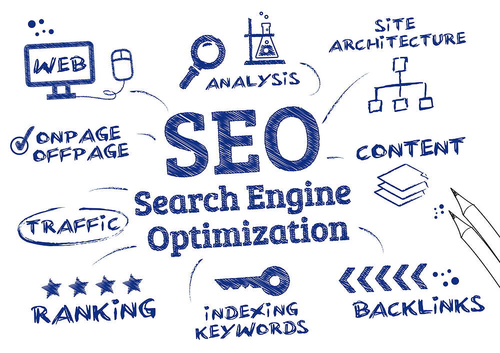 seo skizze