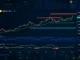 Technische Analyse für Aktien: Unterstützungen, Widerstände und Indikatoren sinnvoll nutzen