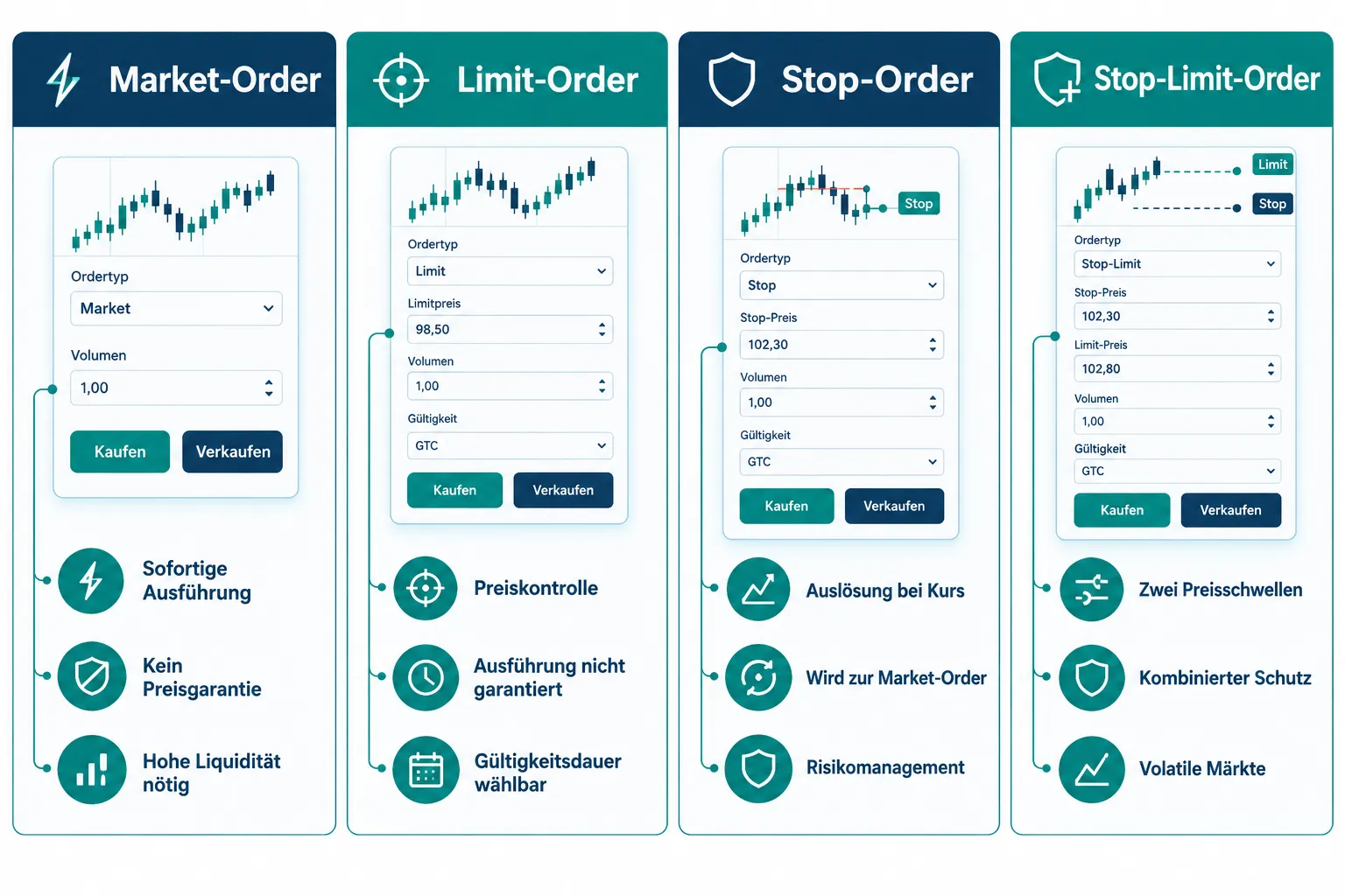Aktien kaufen: Limit oder Market-Order richtig nutzen 1 Wann sollte man eine Limit-Order verwenden?