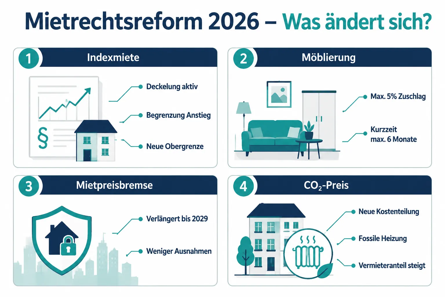 Mietrechtsreform 2026: Folgen für Vermieter und Makler 1 Was ändert sich bei der Mietrechtsreform 2026 für Vermieter?