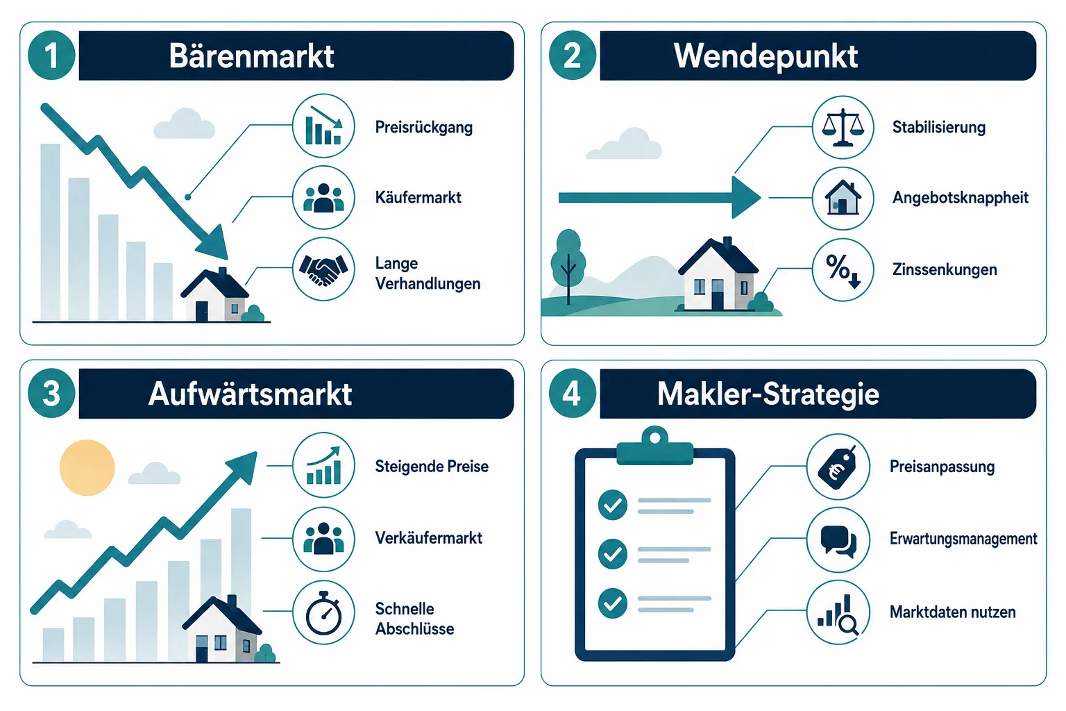 Rückkehr steigender Immobilienpreise: Strategien für Makler im neuen Marktumfeld 1 Was bedeutet die Rückkehr steigender Immobilienpreise für Makler