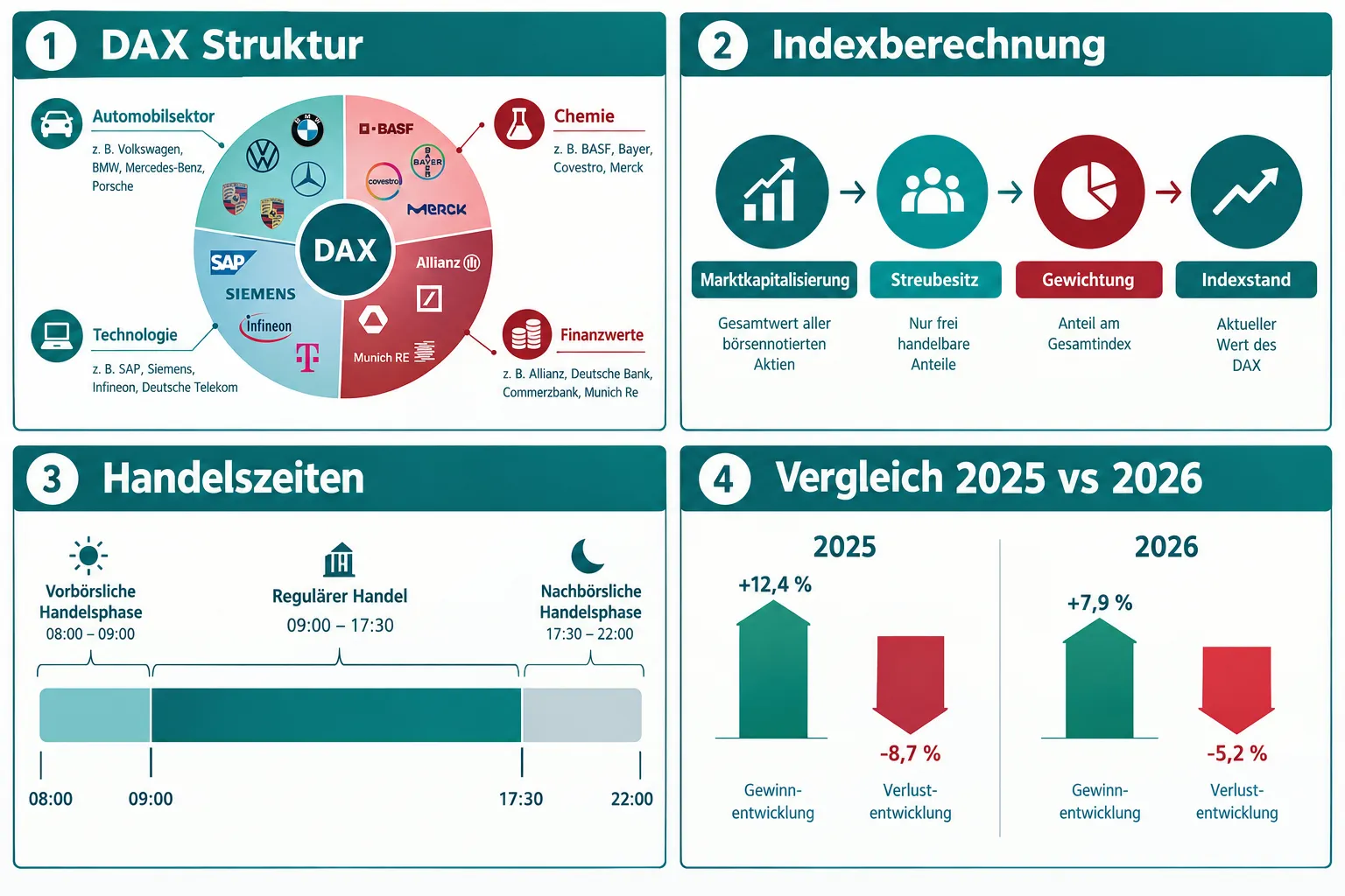 Was ist der DAX und wie funktioniert er