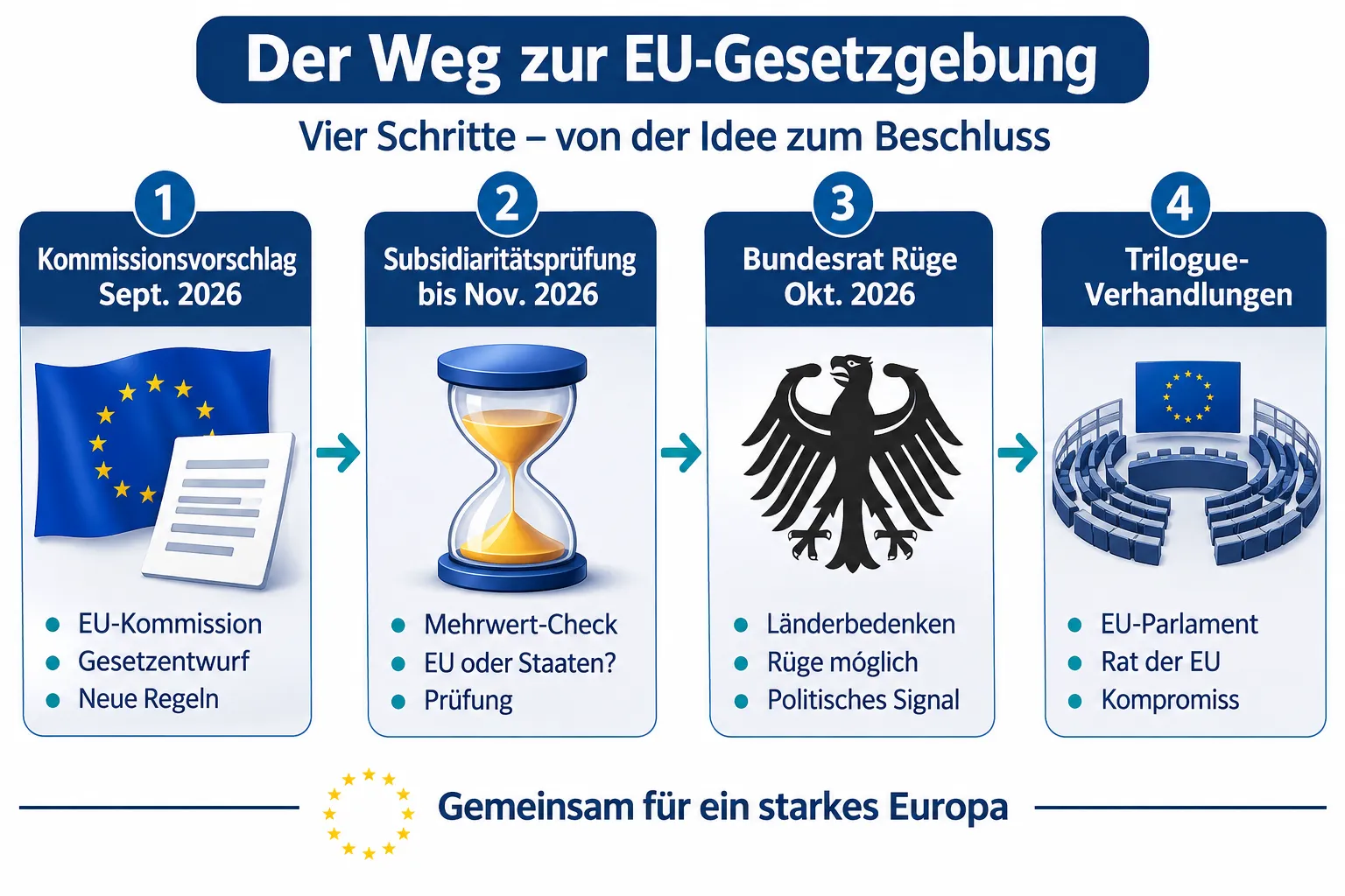 EU Affordable Housing Act und deutsche Subsidiaritätsrüge: Was auf Investoren und Makler zukommt 1 Was ist der EU Affordable Housing Act genau?