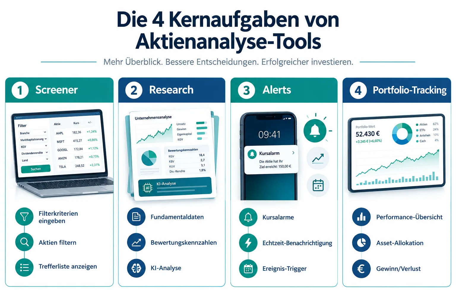 Die besten Aktienanalyse-Apps für Anleger: Screener, Research, Alerts und Portfolio-Tracking 1 Was ist ein Aktien-Screener und wie funktioniert er?
