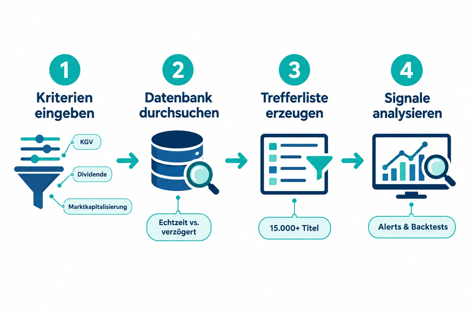 Beste Aktienscanner für Privatanleger: Funktionen, Datenqualität und sinnvolle Filter im Vergleich 1 Was ist ein Aktienscanner und wie funktioniert er