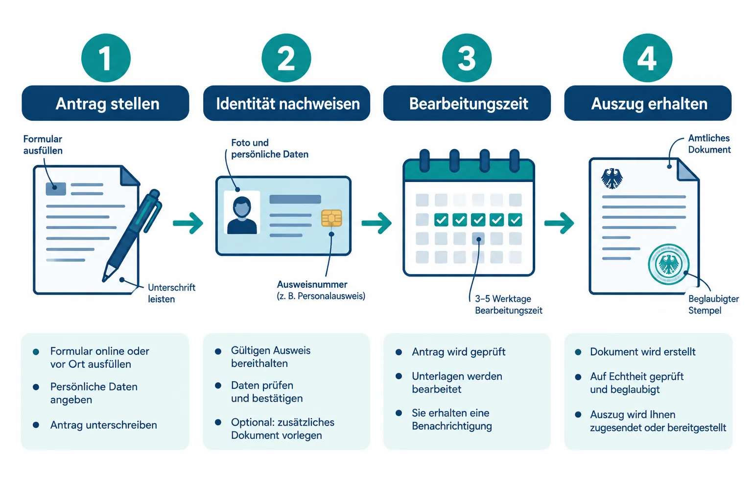 Grundbuchauszug beantragen beim Immobilienverkauf: Ablauf, Kosten und Maklerpraxis 1 Was ist ein Grundbuchauszug und warum brauche ich ihn beim Immobilienverkauf?