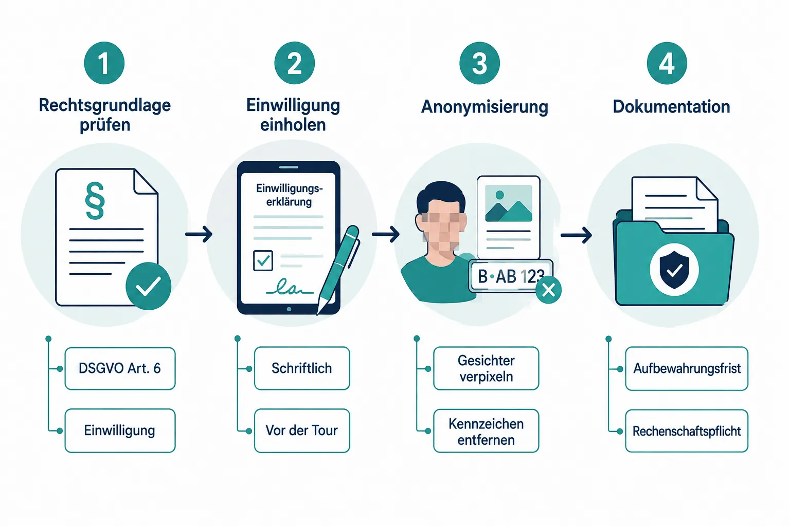 Virtuelle Besichtigung rechtssicher durchführen: Datenschutz, Einwilligung und Aufzeichnung bei Immobilienrundgängen 1 Was ist eine virtuelle Besichtigung im Immobilienbereich?