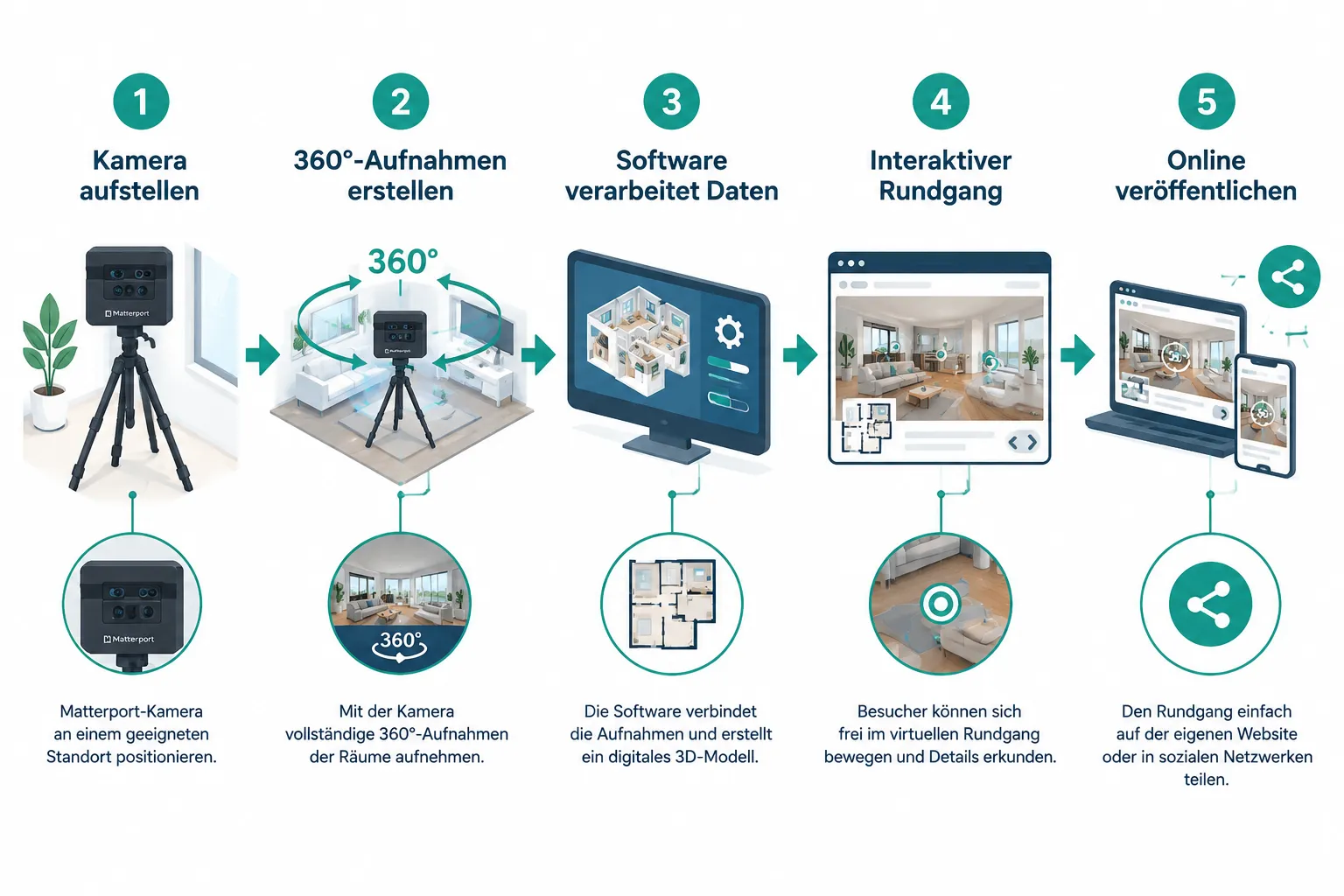Was ist eine virtuelle Immobilienbesichtigung und wie funktioniert sie?