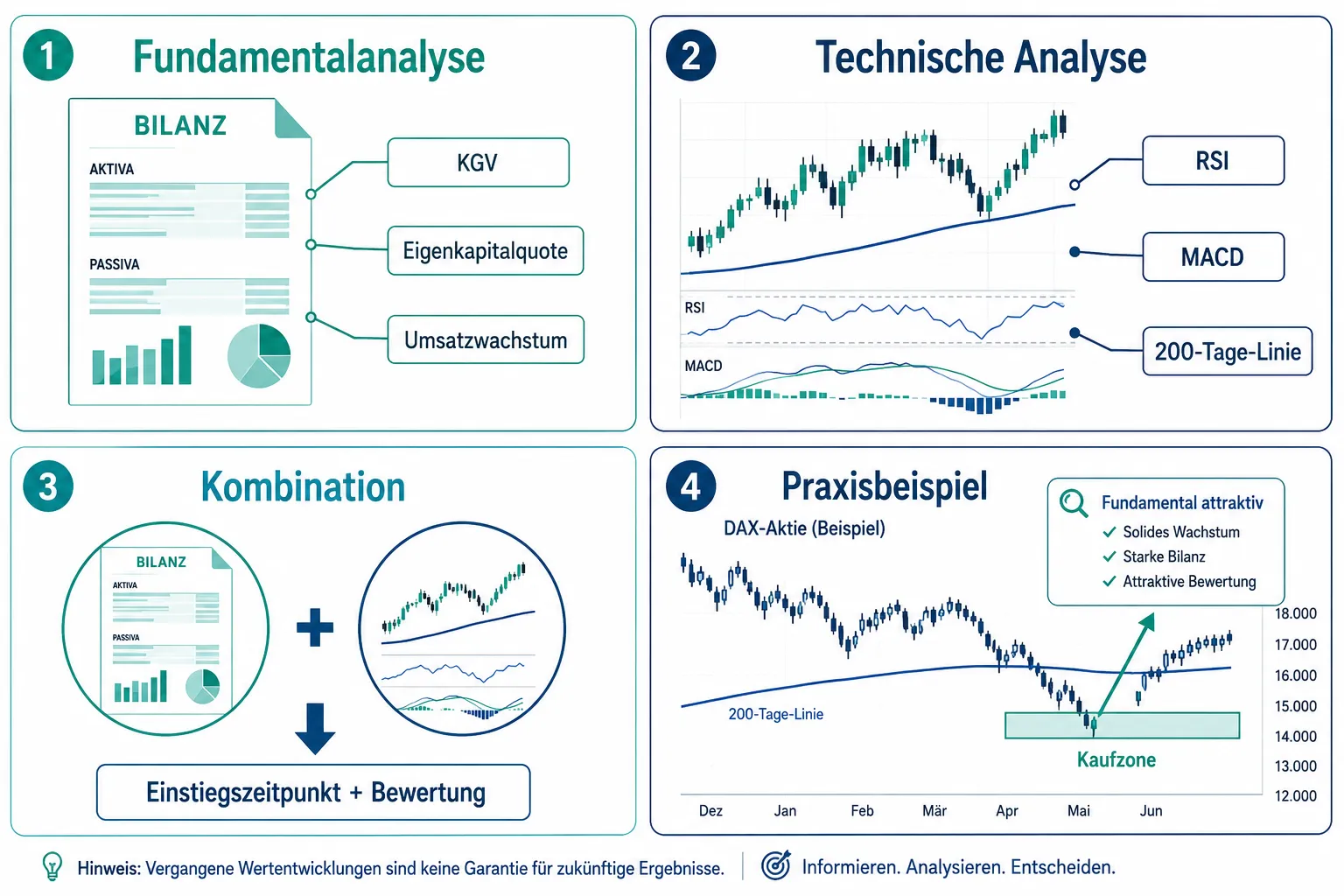 Aktienanalyse für Einsteiger: Fundamentale vs. technische Analyse mit einfachen Praxisbeispielen 1 Was ist Fundamentalanalyse bei Aktien, einfach erklärt?