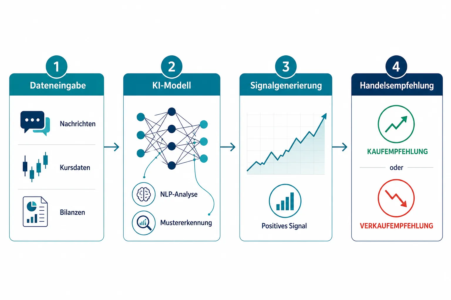 Wie KI die Aktienanalyse 2026 verändert: Von Anleger-Apps bis zu Quant-Fonds 1 Was ist KI-gestützte Aktienanalyse und wie funktioniert sie?