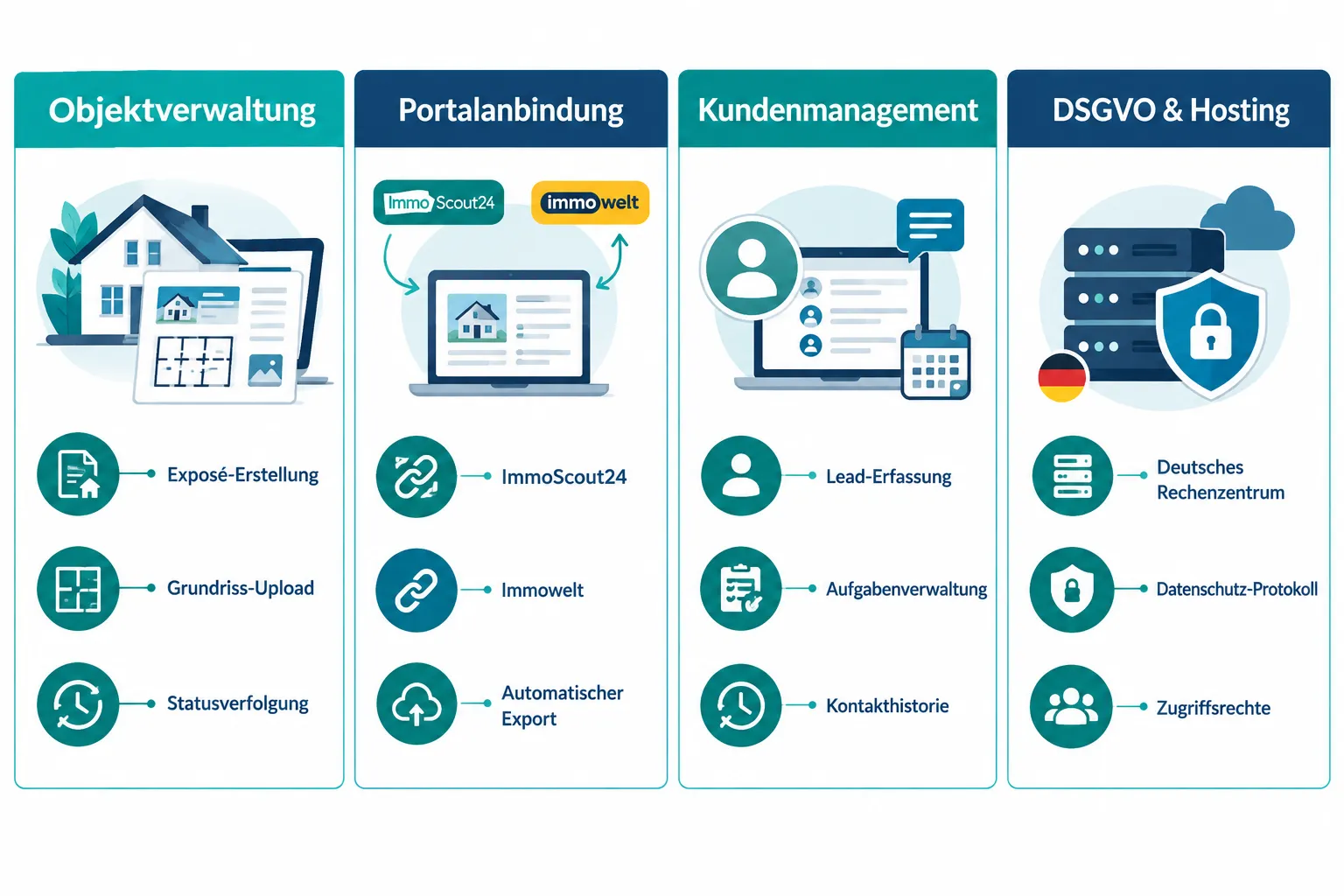 Beste Maklersoftware für kleine Immobilienbüros 1 Was ist Maklersoftware und welche Funktionen braucht ein kleines Büro wirklich?