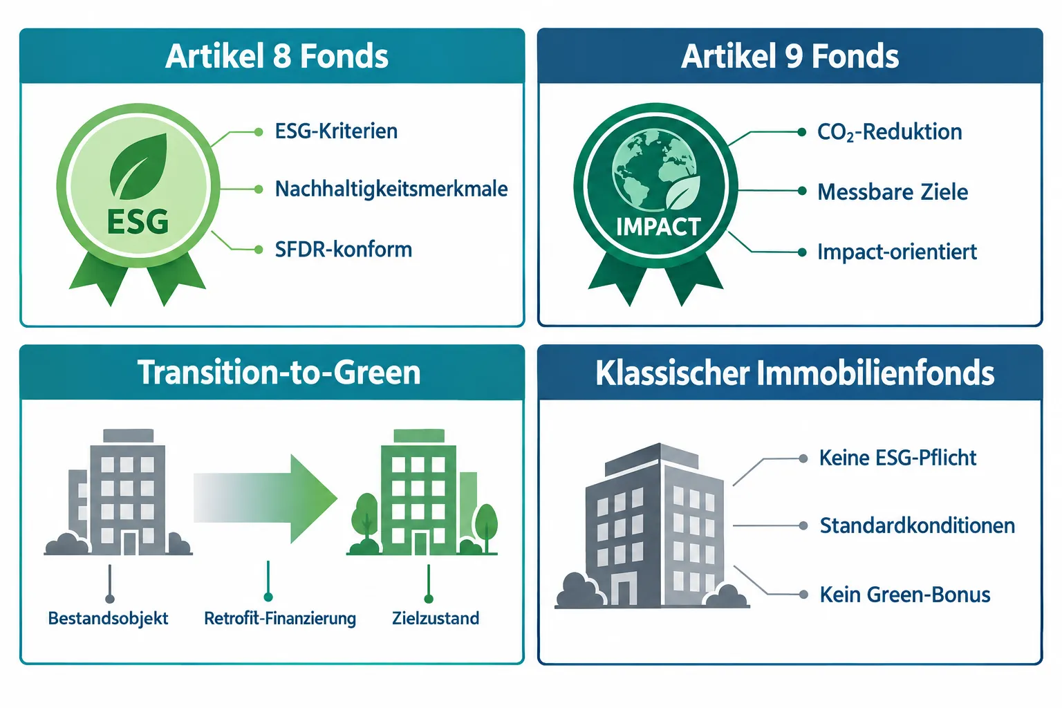 Grüne Fonds und Transition-to-Green: Neue Finanzierungswege für nachhaltige Immobilienprojekte 1 Was sind Grüne Fonds und wie funktionieren sie für Immobilien?