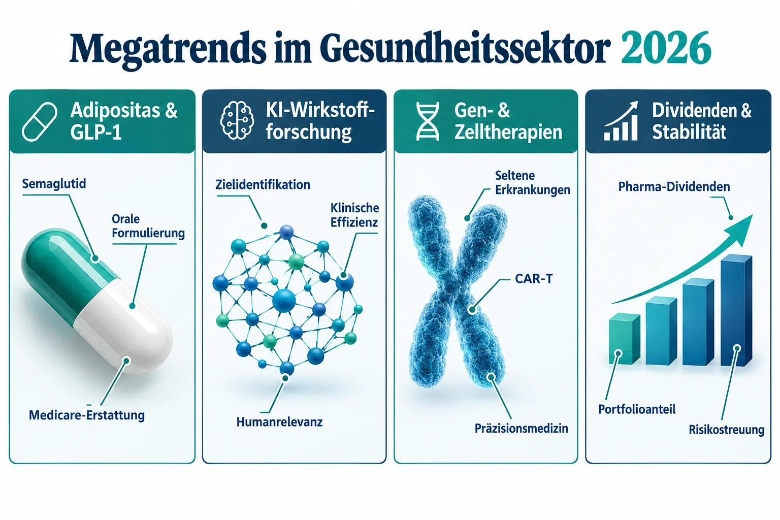 Gesundheitsaktien 2024: Über Novo Nordisk hinaus – Megatrends in Pharma und Biotech 1 Was treibt den Gesundheitssektor strukturell an?