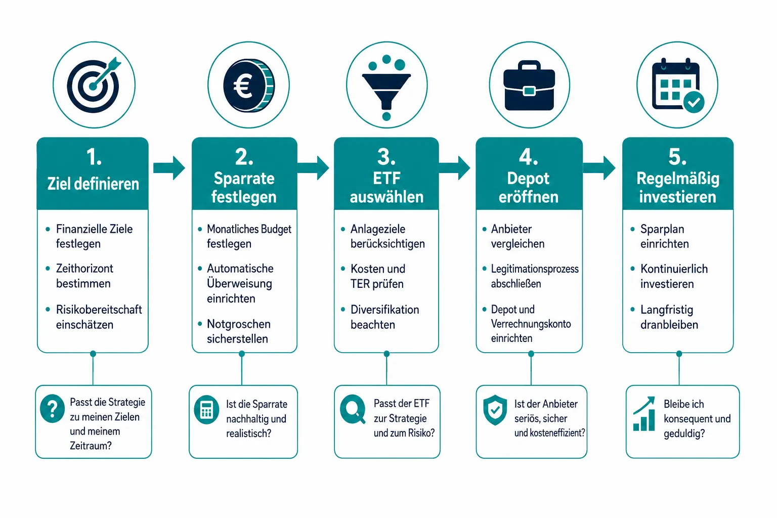 Aktien als Altersvorsorge: Wie du mit einem Aktiendepot langfristig für die Rente planst 1 Welche Aktien oder ETFs sind am besten für langfristige Altersvorsorge?