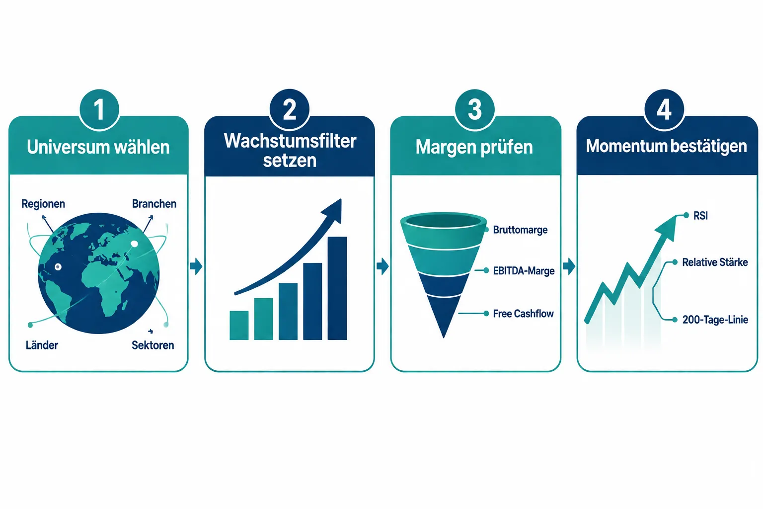 Beste Aktien-Screener für Wachstumswerte 1 Welche Aktien-Screener sind am besten für Wachstumswerte?