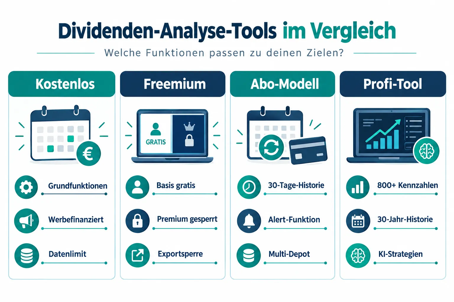 Welche Dividendentools sind wirklich kostenlos und welche verstecken Gebühren