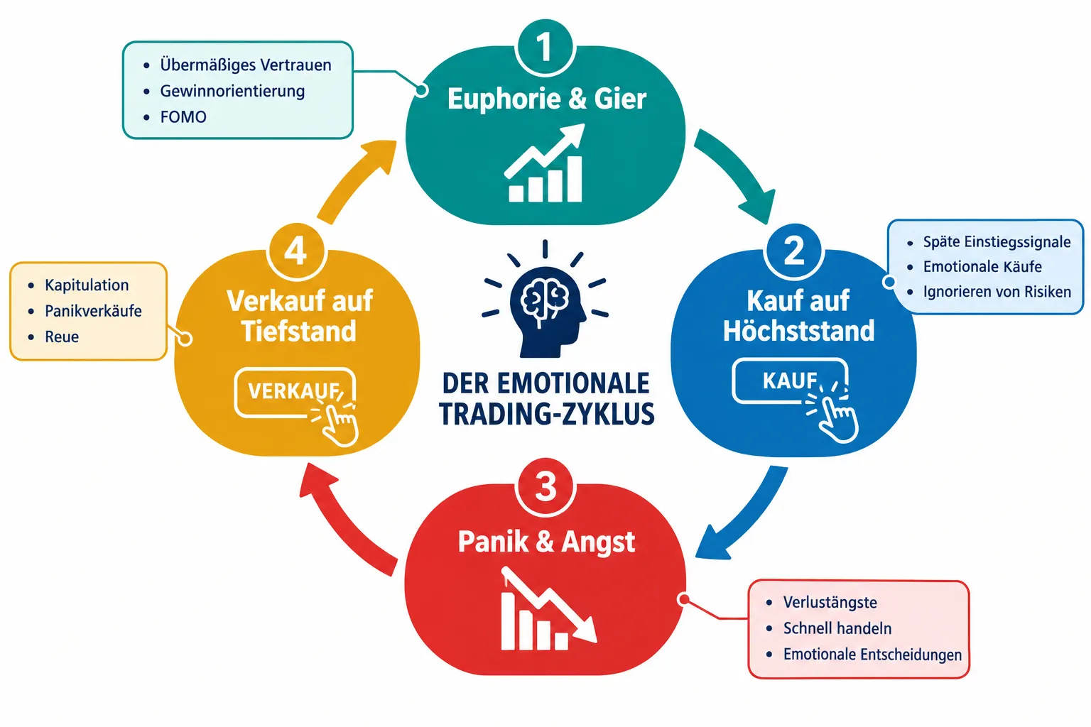 Psychologie beim Aktienhandel: Warum Emotionen deine Rendite zerstören und wie du dagegen ansteuerst 1 Welche emotionalen Biases sind am häufigsten und gefährlichsten?