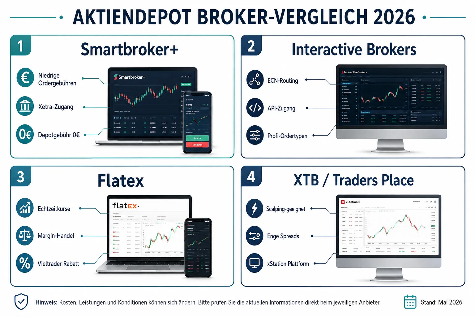 Beste Aktiendepots für Viel-Trader: Gebühren, Ordertypen und Profi-Tools im Vergleich 2026 1 Welche Gebühren fallen beim Aktienhandel an?